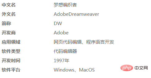 adobe dreamweaver是什么软件？-dreamweaver
