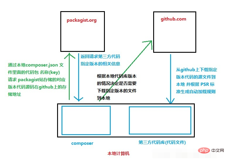 1595222173445009.png 一张图搞清composer作用以及基本原理-composer