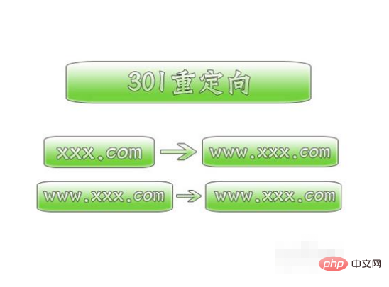 怎么进行seo优化-SEO