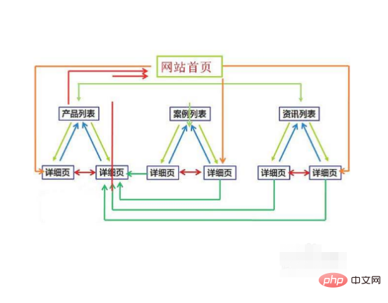 怎么进行seo优化-SEO