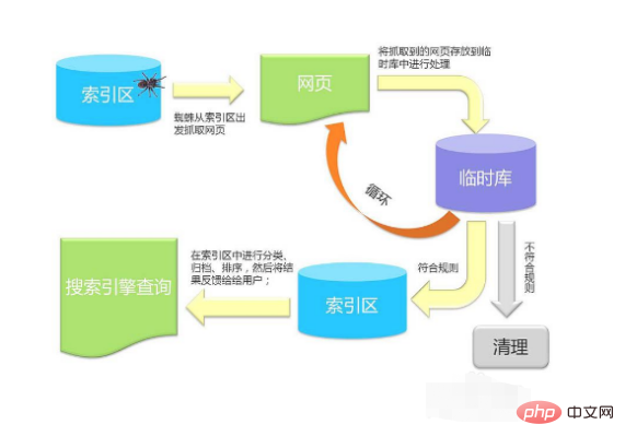 怎么进行seo优化-SEO