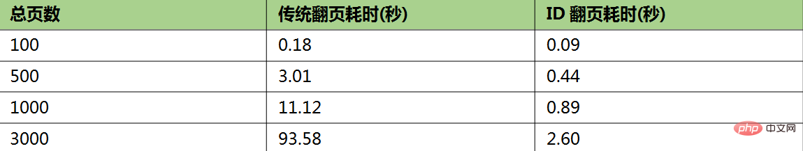 1595841348657907.png 如何兼容 MySQL + ES + MongoDB 实现上亿数据的深度分页?