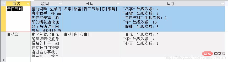 access查询中调用自定义函数的方法是什么