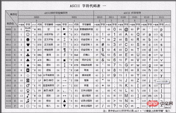 access字段名不能包含的字符有哪些-Access