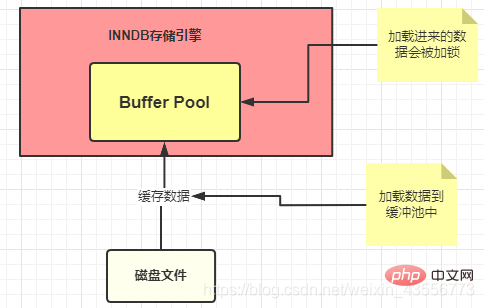 执行一句SQL的情况-SQL