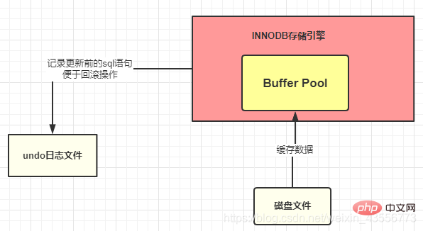 执行一句SQL的情况-SQL