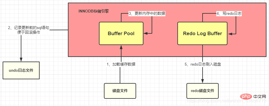 执行一句SQL的情况-SQL