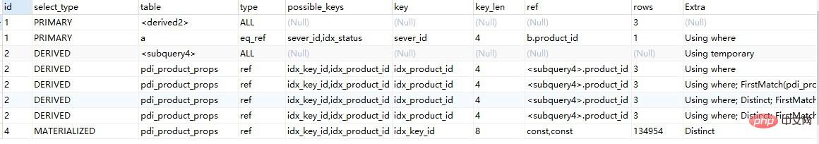 202106190437492747791 解决 SQL 问题绝对能让你对 MySQL 的理解更进一步!-SQL
