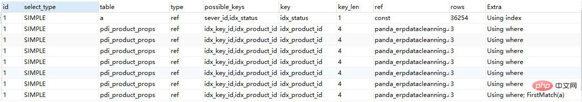 202106190437503942562 解决 SQL 问题绝对能让你对 MySQL 的理解更进一步!-SQL