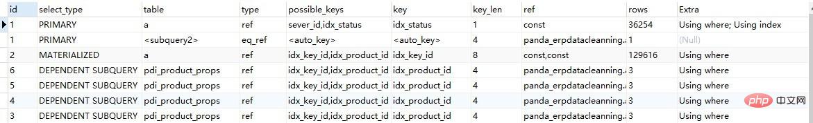 202106190437514676283 解决 SQL 问题绝对能让你对 MySQL 的理解更进一步!-SQL