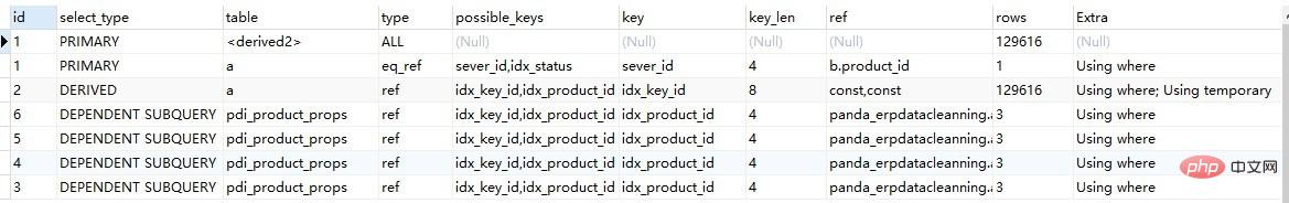 202106190437526915154 解决 SQL 问题绝对能让你对 MySQL 的理解更进一步!-SQL
