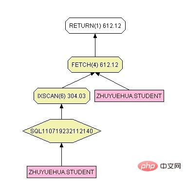 【SQL学习】有序索引与order by的联系-SQL