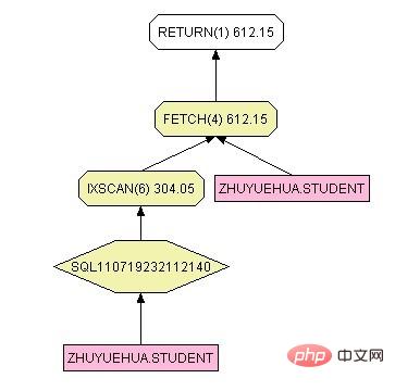 【SQL学习】有序索引与order by的联系-SQL