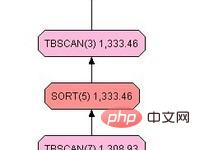 【SQL学习】有序索引与order by的联系-SQL