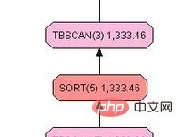 【SQL学习】有序索引与order by的联系-SQL