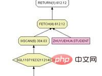 【SQL学习】有序索引与order by的联系-SQL