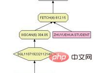 【SQL学习】有序索引与order by的联系-SQL