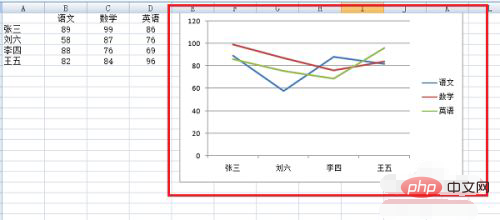 excel折线图如何实现横纵坐标互换-excel
