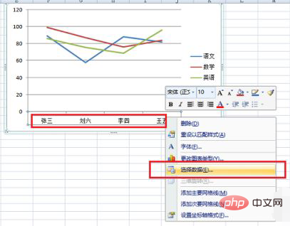 excel折线图如何实现横纵坐标互换-excel