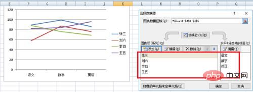 excel折线图如何实现横纵坐标互换-excel