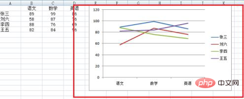excel折线图如何实现横纵坐标互换-excel
