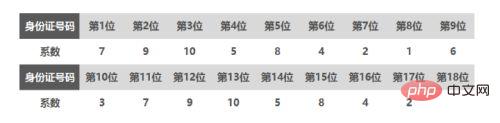 1620634796981339.jpg excel如何自动校正身份证对错-excel