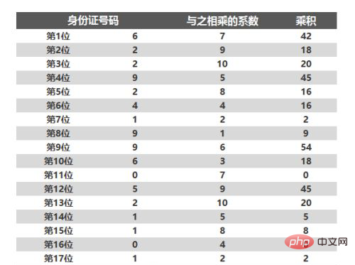 1620634932565652.png excel如何自动校正身份证对错-excel