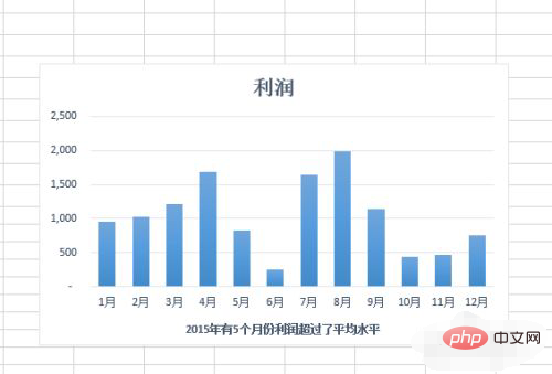 1620461287390566.png excel图表如何添加辅助线-excel
