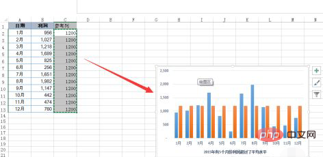 1620461425218590.png excel图表如何添加辅助线-excel