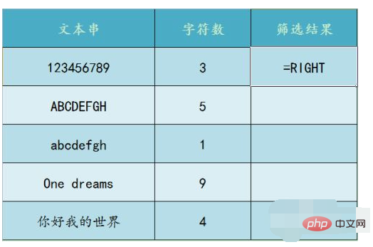 1620442708936882.png excel right函数怎么用-excel