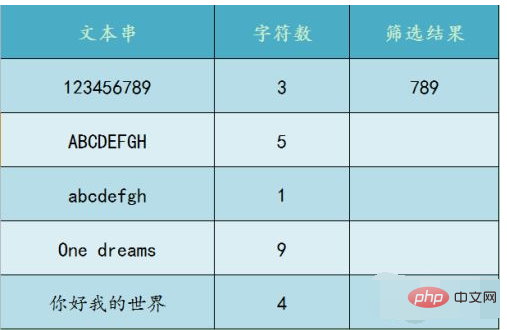 1620442721298457.png excel right函数怎么用-excel
