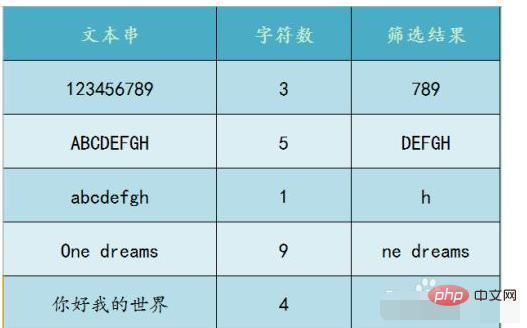 1620442725854502.png excel right函数怎么用-excel