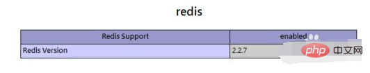 php5.5如何安装redis扩展-PHP问题