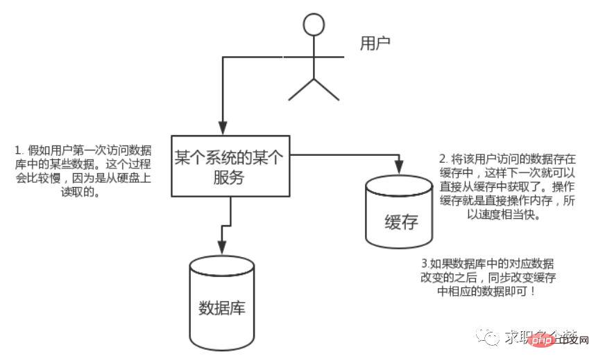 Redis高频面试题（附答案分析）-Redis