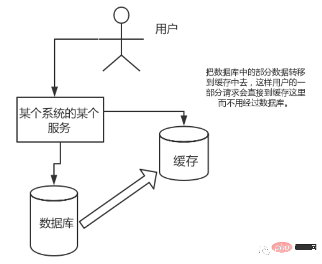 Redis高频面试题（附答案分析）-Redis