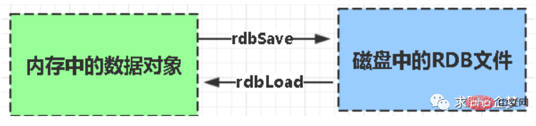 Redis高频面试题（附答案分析）-Redis