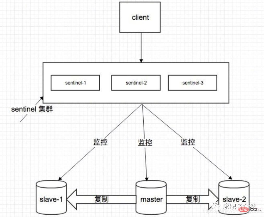 Redis高频面试题（附答案分析）-Redis