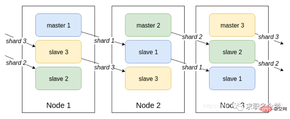 Redis高频面试题（附答案分析）-Redis