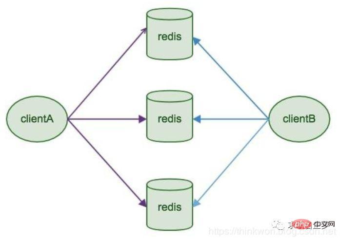 Redis高频面试题（附答案分析）-Redis