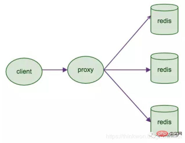 Redis高频面试题（附答案分析）-Redis