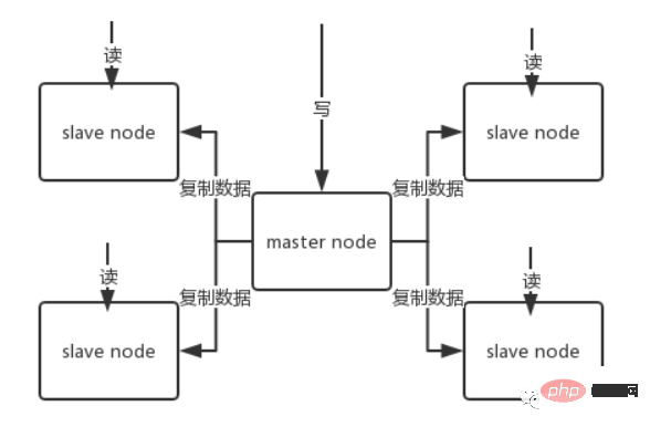 Redis高频面试题（附答案分析）-Redis