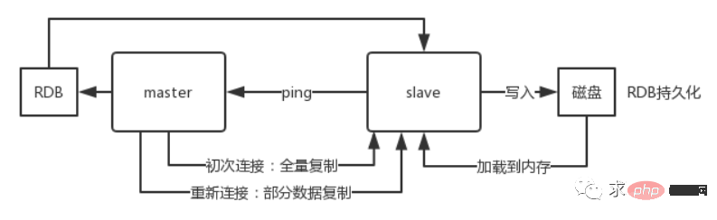 Redis高频面试题（附答案分析）-Redis