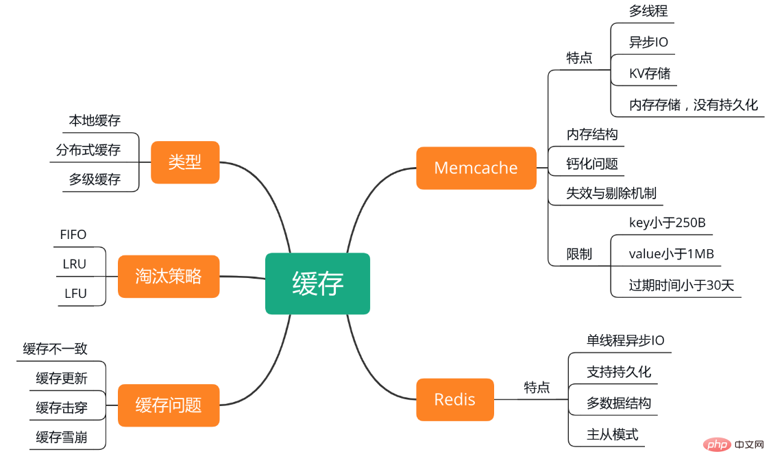 Redis的那些常见面试题总结（附答案解析）-Redis