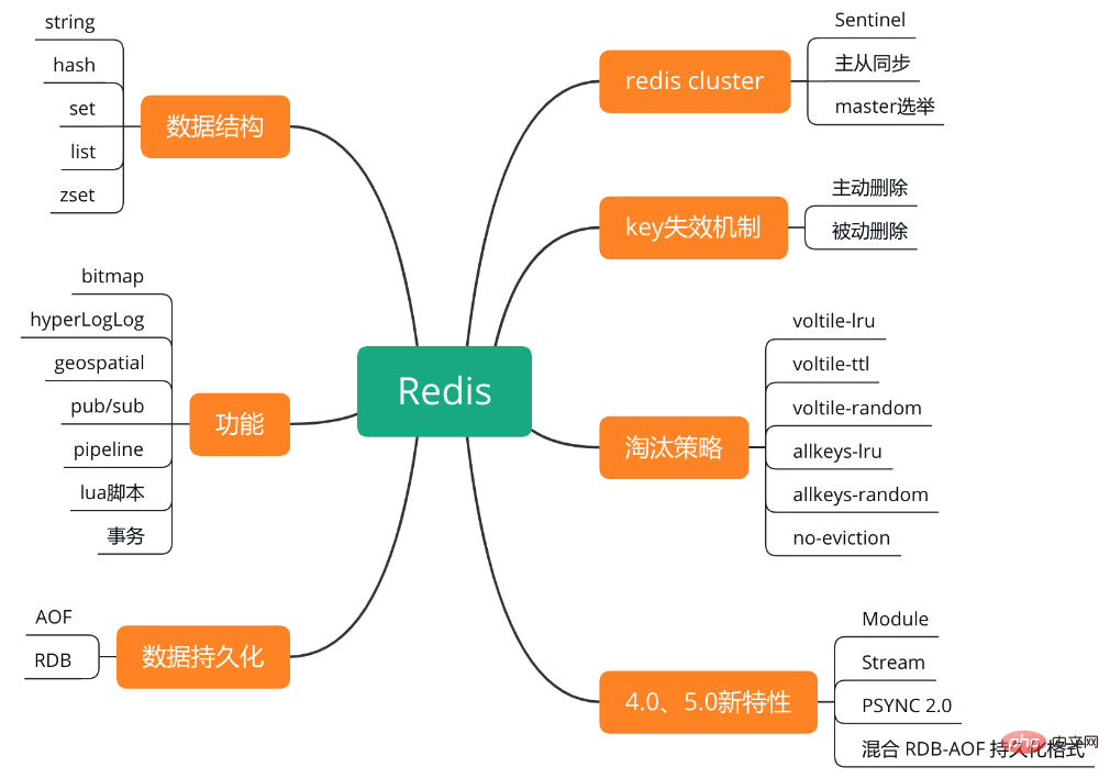 Redis的那些常见面试题总结（附答案解析）-Redis