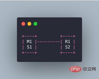 Redis的那些常见面试题总结（附答案解析）-Redis