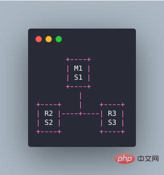 Redis的那些常见面试题总结（附答案解析）-Redis