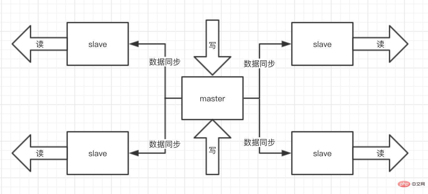 Redis的那些常见面试题总结（附答案解析）-Redis