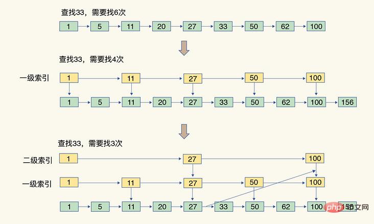 详解Redis中的数据结构