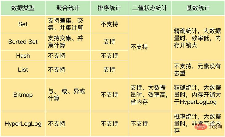 详解Redis中的数据结构