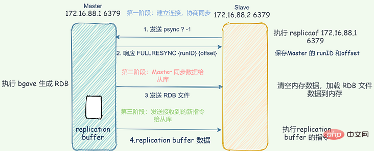 详解Redis中的主从复制架构-Redis